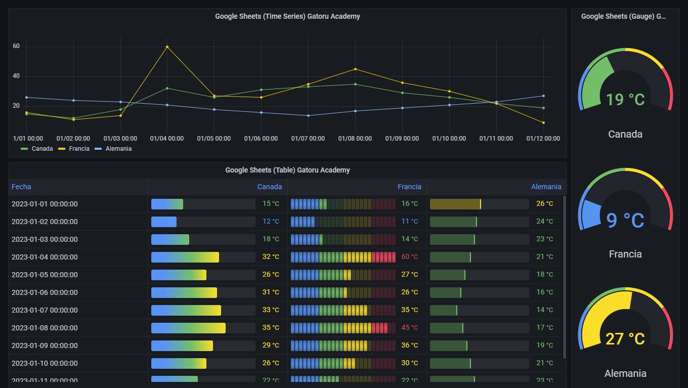 📘Google Sheets Plugin Grafana