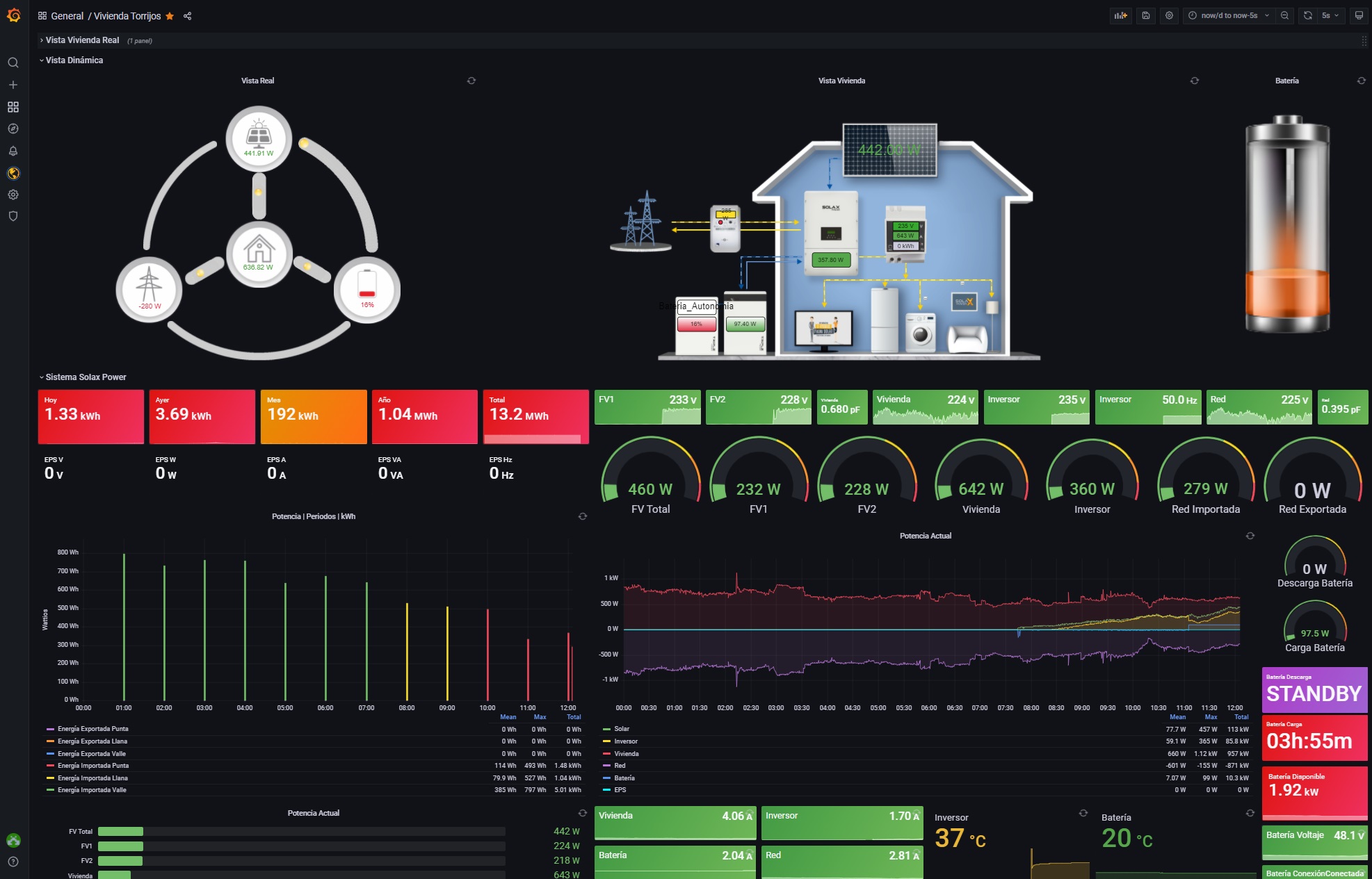 Paquete Grafana Principiante a Experto
