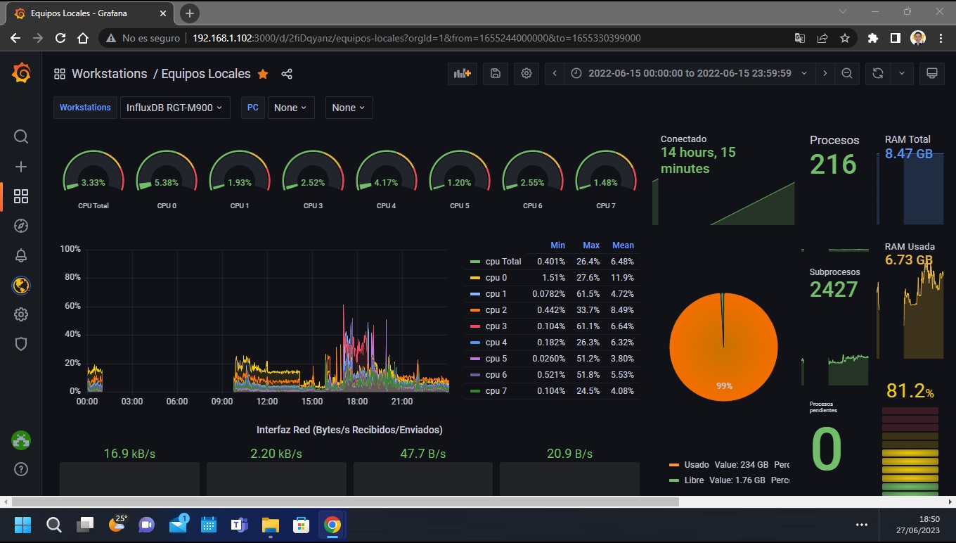 📘Grafana 8 Principiante 2022